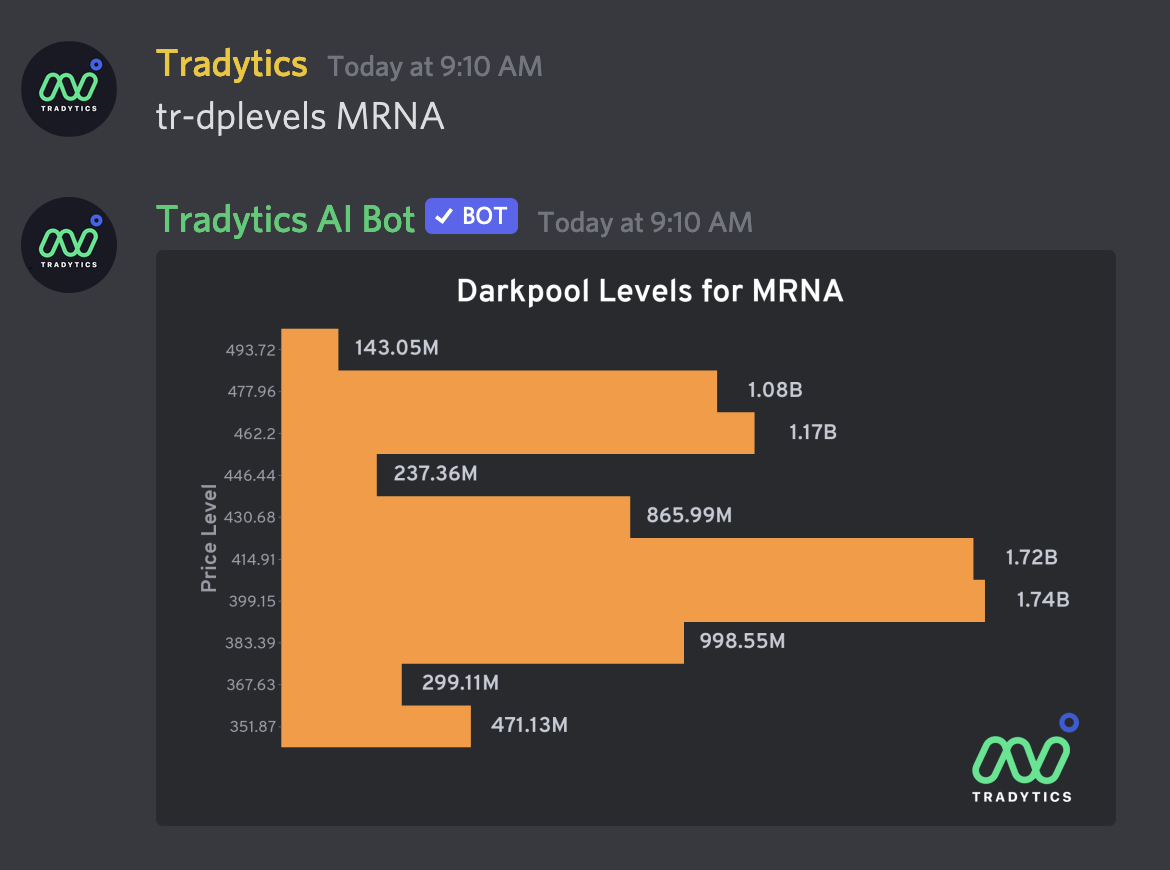 Tradytics AI Stocks, Crypto, and Options Discord Bots