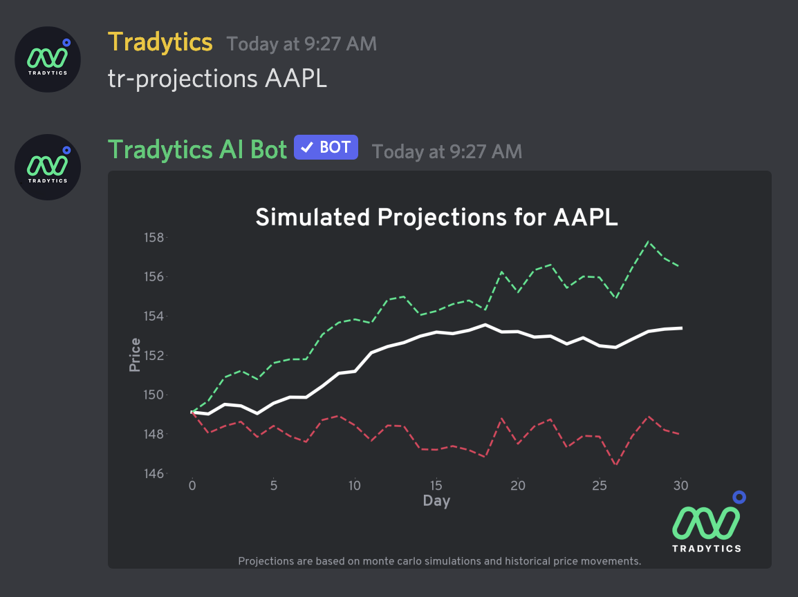 Tradytics AI Stocks, Crypto, and Options Discord Bots